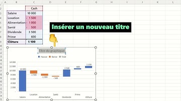 #excel Graphe en cascade