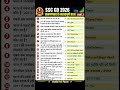 🚨 SSC GD 2026 – जनगणना ऐसे सवाल जो 100% आएंगे 😱🔥 (PART 2)