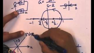 ⁣Mod-01 Lec-31 Describing functions:sufficient conditions for existence of periodic orbits