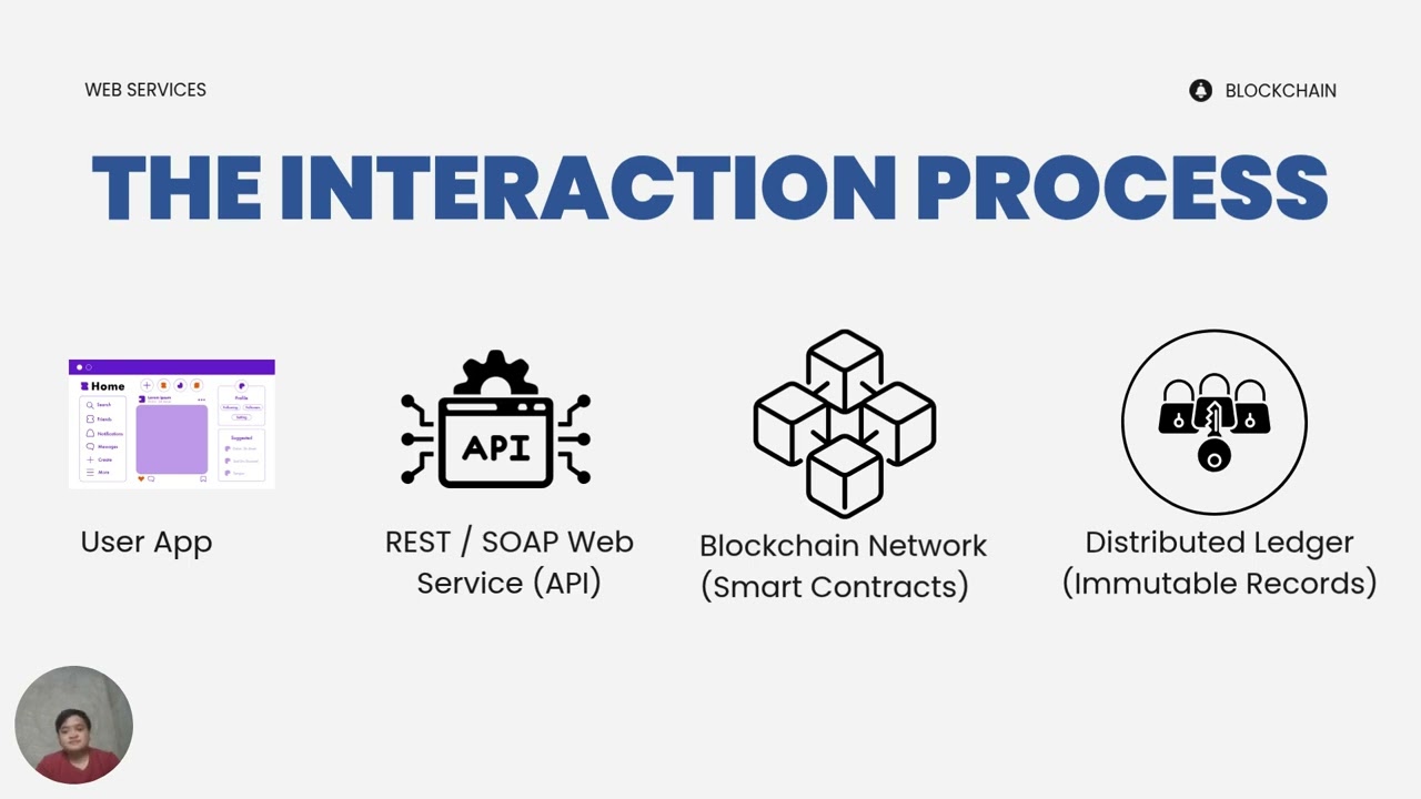 Week 2 Connecting Blockchain and Web Applications through Web Services