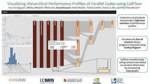 Visualizing Hierarchical Performance Profiles of Parallel Codes using CallFlow - Preview