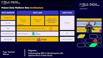 Flink Forward Jakarta 2024: Implementing Flink CDC to MaxCompute with Apache Flink: A Case Study
