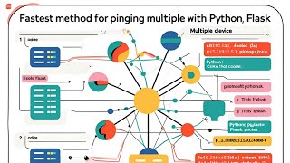 Fastest Way to ping Multiple devices Using Python + Flask