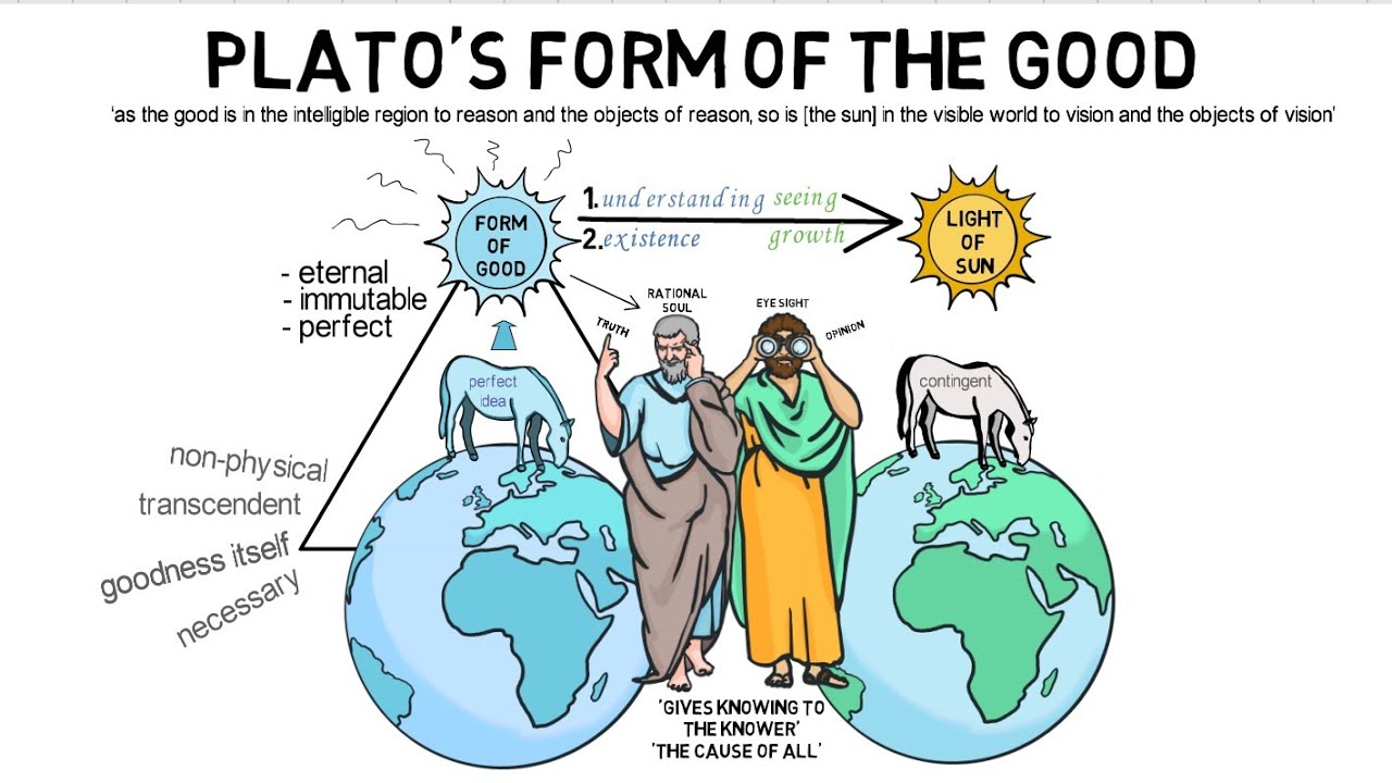 4. Plato's Form of the Good - YouTube