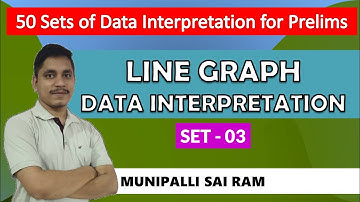 Line Graph Data Interpretation || Set 03 || Bank and Inurance Exams 2022 || MSR Classes