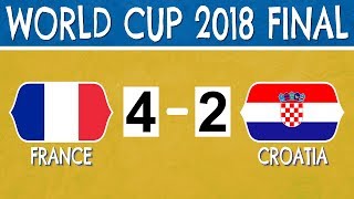 France World Cup 2018 Winners | Football Quiz screenshot 3