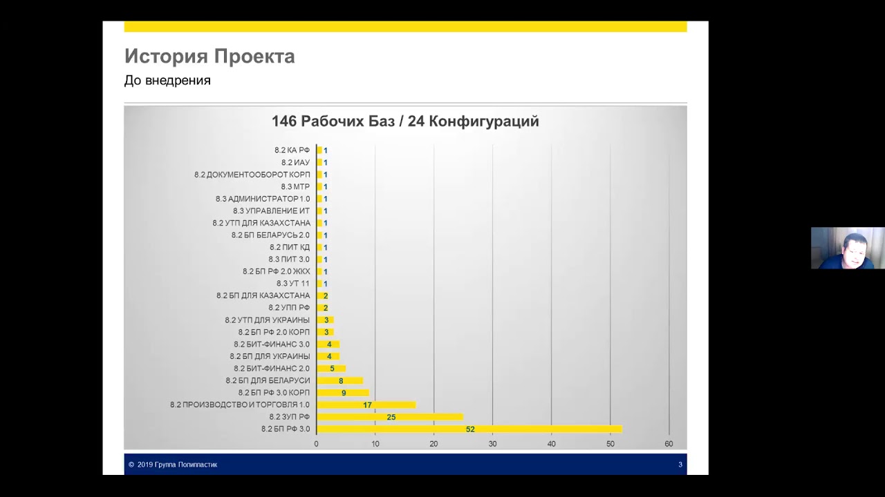"1С:ERP" для одного из крупнейших предприятий химической промышленности в Европе