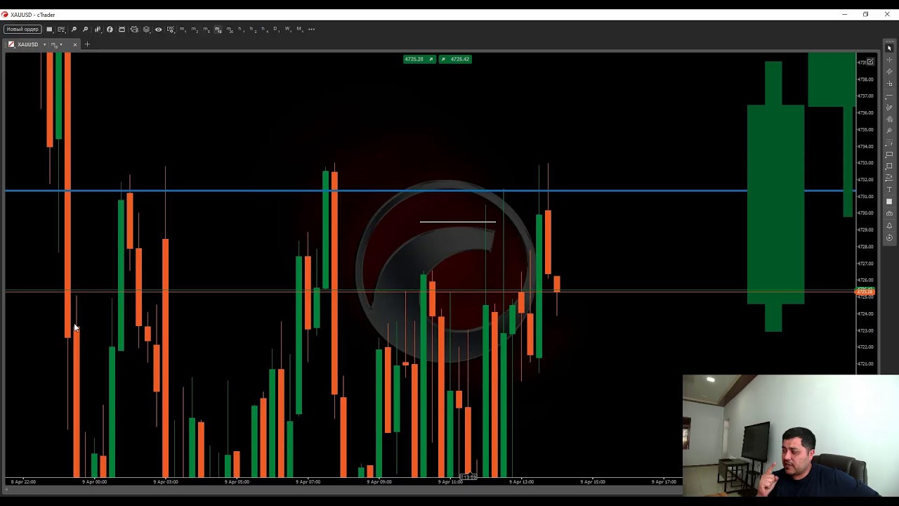 XAU/USD(GOLD) LONDON SESSION LIVE TRADE(JONLI SAVDO) WITH SRC(SMART ...