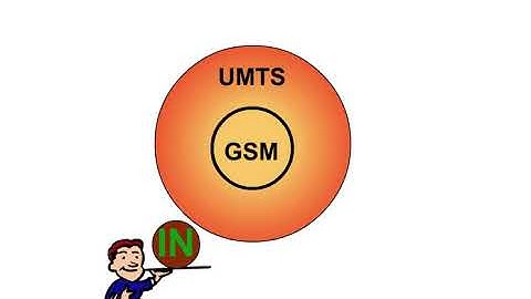 2 UMTS Services and Managments Aspects 1 Networks and Services