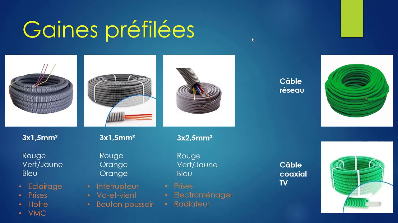 Gaines préfilées YouTube — free download