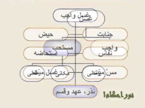 انواع غسل