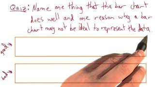 Bar Chart Issues - Data Visualization and D3.js