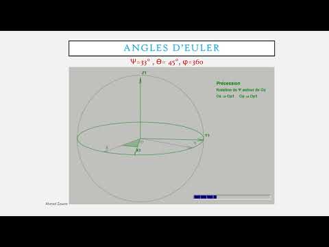 Repérage par angles d'Euler