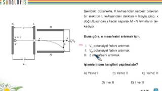 Yüklü Paralel Levhalar - Uyg - 56941