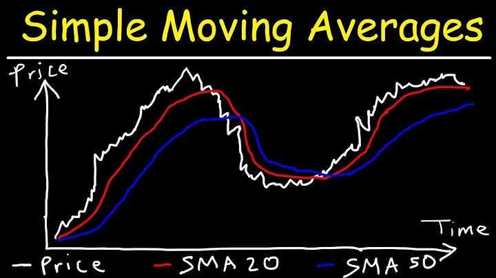 Stock Trading With Simple Moving Averages, Trend Reversals, and Crossovers - DayDayNews