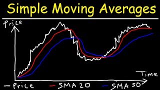 Stock Trading With Simple Moving Averages, Trend Reversals, and Crossovers