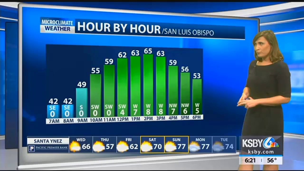 Warmer temperatures continue ahead of cold front