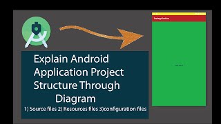 1- How to create Hello World App in android || Explain Project Structure || Easy Method screenshot 2