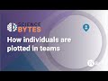 Science Bytes: How individuals are plotted in teams