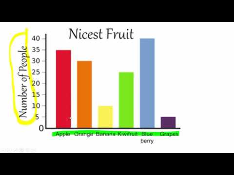 Descriptive Statistics for One Categorical Variable