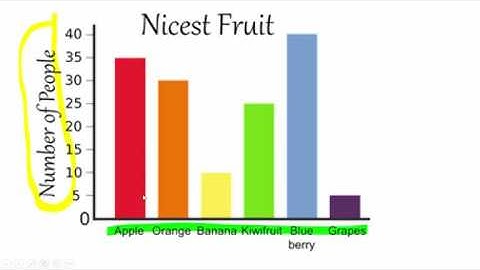 Descriptive Statistics for One Categorical Variable