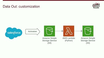 Data Cloud for ISVs with Jakub Stefaniak at LC24