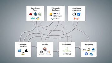 Overview: How ActiveState can Build, certify and resolve any open source language for any platform