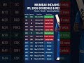 MumbaiIndians IPL2026 Schedule&amp; Results🏏#MumbaiIndians #IPL2026#HardikPandya #T20Cricket#IPLSchedule