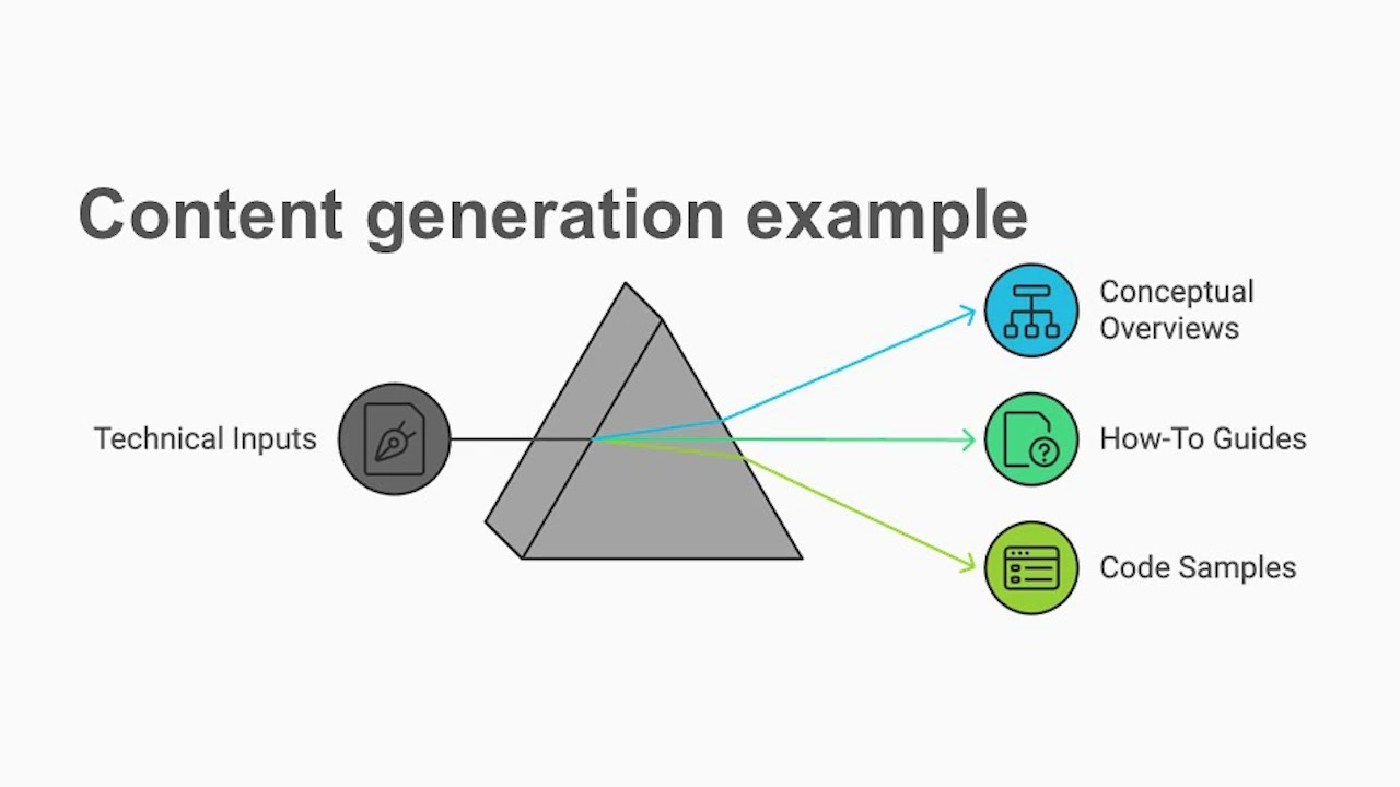 Smarter Documentation: AI, Tools, and Modern Workflows