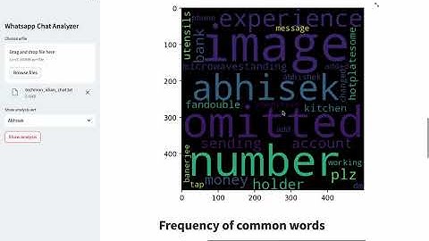 End to End Project of WhatsApp Chat Statistics and Sentiment Analysis