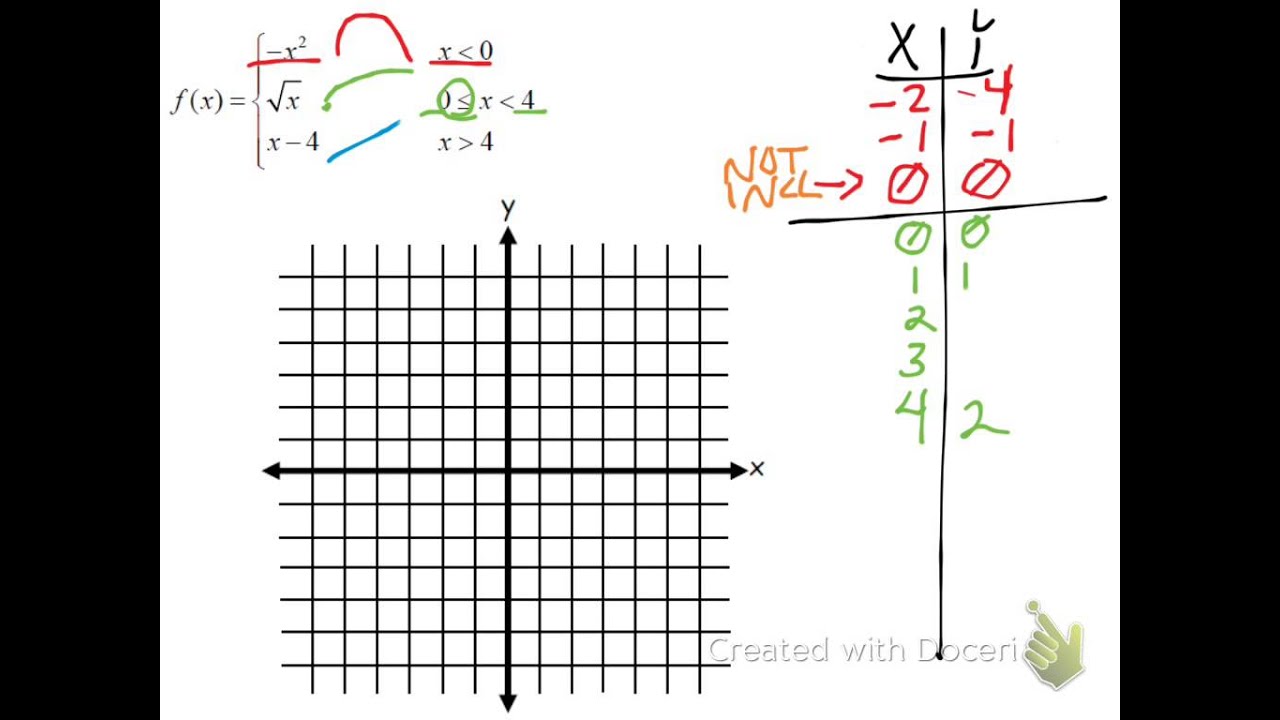 How to Graph Piecewise Functions - YouTube