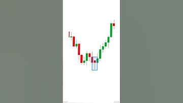 Hammer and Hanging man candle me kya antar hai... #mukeshbamnia #hammer #hangingman