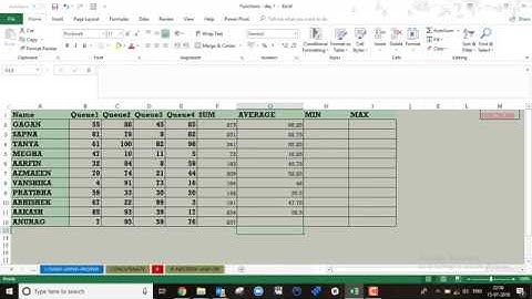 Sum,Average,Min,Max,Count,CountA,CountBlank||Excel Functions 01||Microsoft Excel
