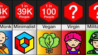 Probability Comparison: Lifestyles