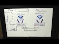 [HOWTO] Turn an Old Wireless Router into a Switch or Access Point