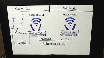 [HOWTO] Turn an Old Wireless Router into a Switch or Access Point