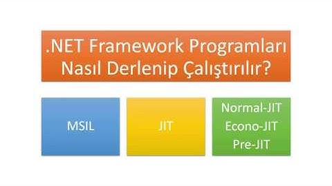 [Sıfırdan C#] .NET Programları Nasıl Derlenir ve Çalıştırılır?  MSIL ve JIT Nedir?