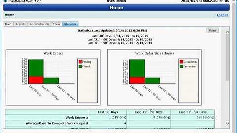 FastMaint Web/ Cloud CMMS -  Email Work Orders, Receive Work Requests