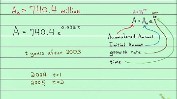 130 3.5.1 Population Growth - Initial Population t=0