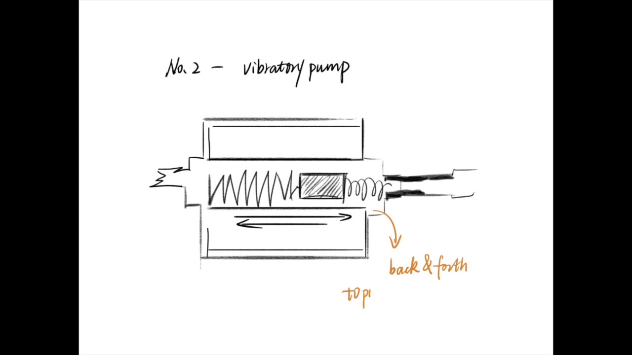 02 Pump How does the espresso machine work? YouTube