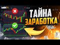 В этой СТРАТЕГИИ разберется даже твоя БАБУШКА! Обучение трейдингу для начинающих!