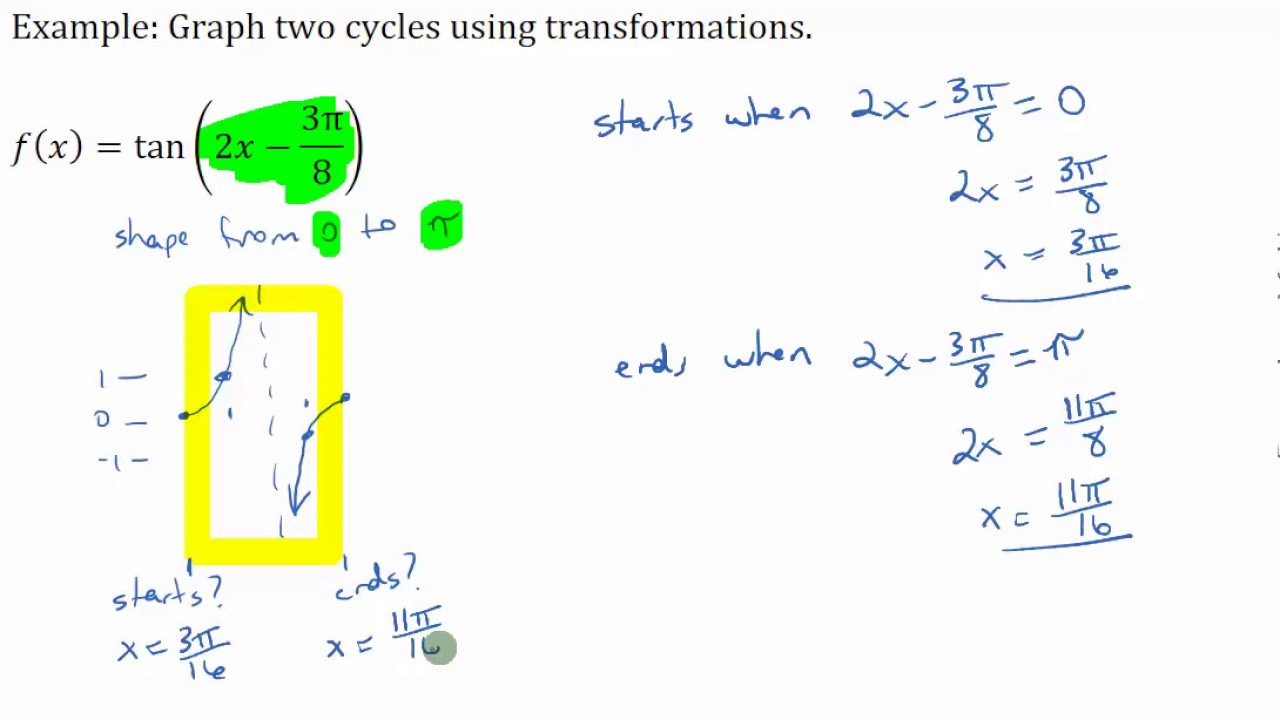 Graphing Two Cycles Of A Transformed Tangent Function Youtube Graphing Two Cycles Of A Transformed Tangent Function Youtube