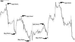 Black Arrow Indicator (Updated) | 99% Win Non-Repaint Scalping Indicator MT4