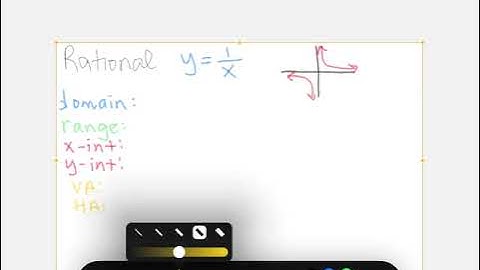 Rational parent function video