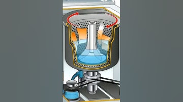 How to work washing machine inside #learn #engineering #mechanical #mechanism #technology #washing