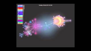 gource visualization of ART git commits