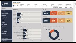57 Pages, 2,537 Visuals: A Power BI Report Built Agentically