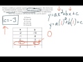 Understanding Systems of Equations