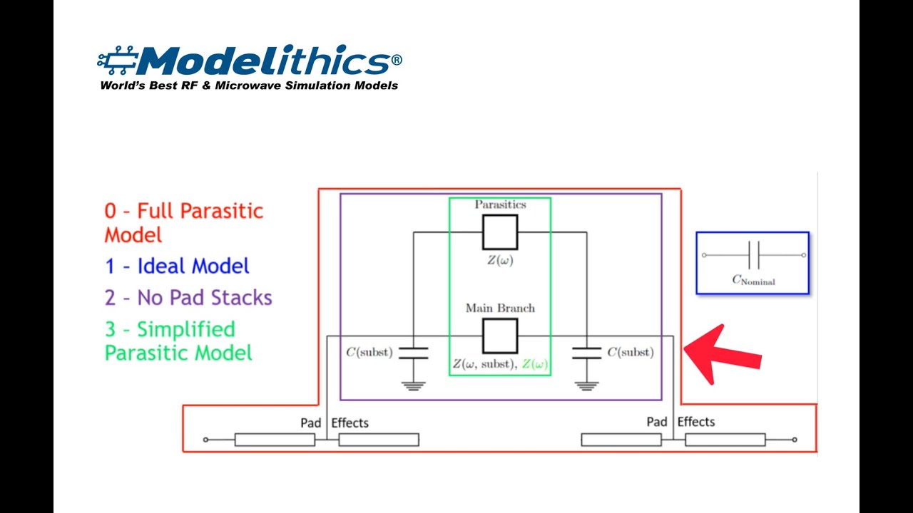 Model Netics Change Module Modelithics 5 Minute Feature - Advanced Pad Configurations - YouTube