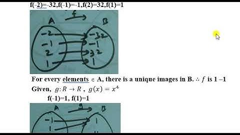 Class 10 | EX-1.5 | Q.no-7 |Relations and Functions|Chapter-1|K.Thirumurugan